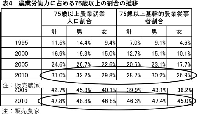 第85回　今村奈良臣のいまＪＡに望むこと　表4