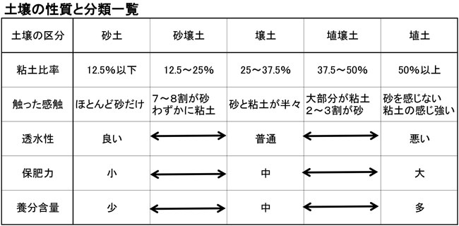 いまさら聞けない営農情報　４　表