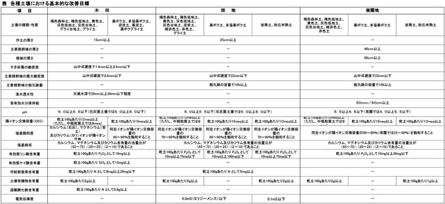 20190621　今さら聞けない営農情報　図1