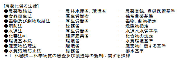 農薬の安全使用の表