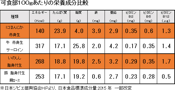 ジビエ表１