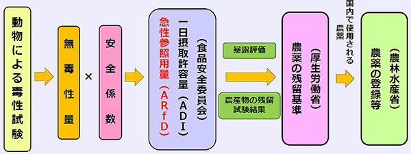 200403今更表