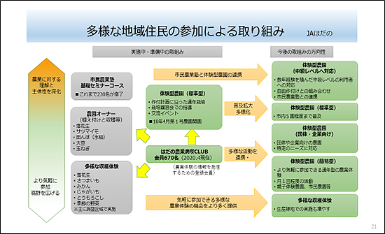 多用な地域住民の参加による取り組み