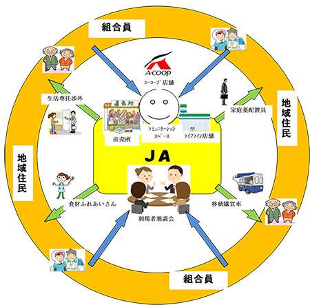 接点・コミュニケーション強化の概念図