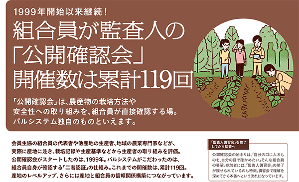 生産者と消費者による二者認証は119回におよぶ（「パルシステムの強みと成果早わかり読本」より）