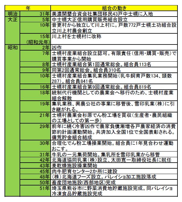 士幌町開拓と組合史