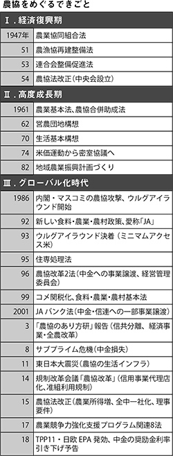 田代先生年表