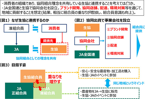 協同事業会社設立のイメージ