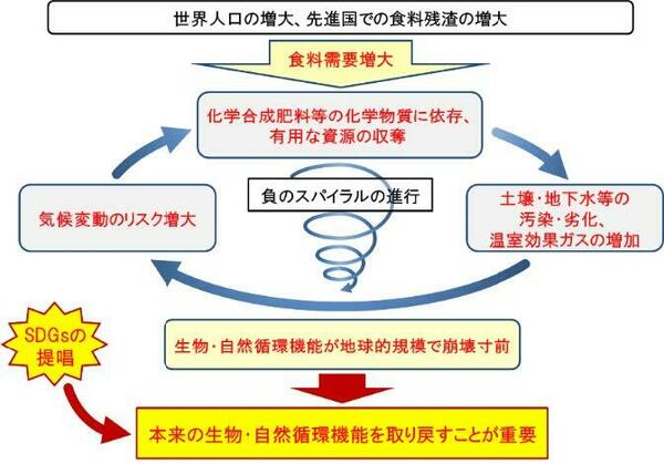 目標設定の背景