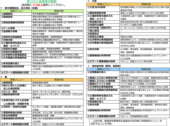 直播栽培、効率施肥など低コスト生産が要件－水田リノベ事業