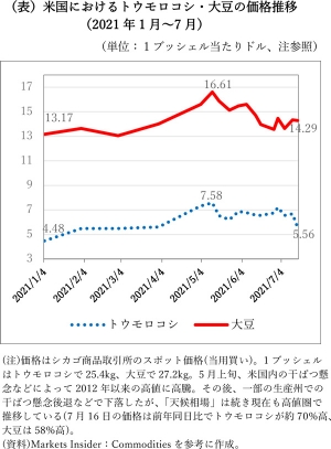 【農政】シリーズ　バイデン農政と日本への影響第12回