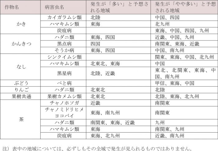 果樹・茶で各地の平年値より発生が「多い」・「やや多い」と予想される病害虫とその地域