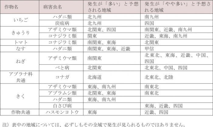 野菜・花きで各地の平年値より発生が「多い」・「やや多い」と予想される病害虫とその地域