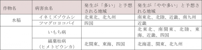 水稲で各地の平年値より発生が「多い」・「やや多い」と予想される病害虫とその地域