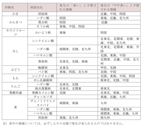 果樹・茶で各地の平年値より発生が「多い」・「やや多い」と予想される病害虫とその地域