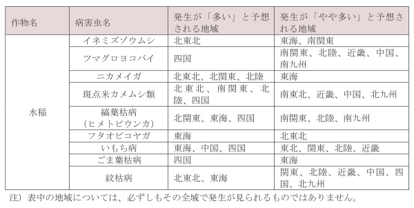 水稲で各地の平年値より発生が「多い」・「やや多い」と予想される病害虫とその地域