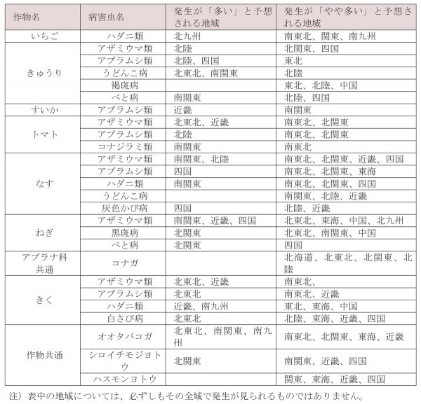 野菜・花きで各地の平年値より発生が「多い」・「やや多い」と予想される病害虫とその地域