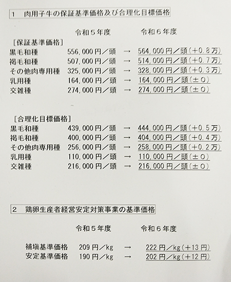 表2：令和6年度の肉用子牛の保証基準価格等について