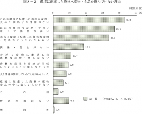 環境に配慮した農林水産物・食品を選んでいない理由