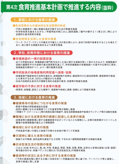 第4次食育基本計画の目標