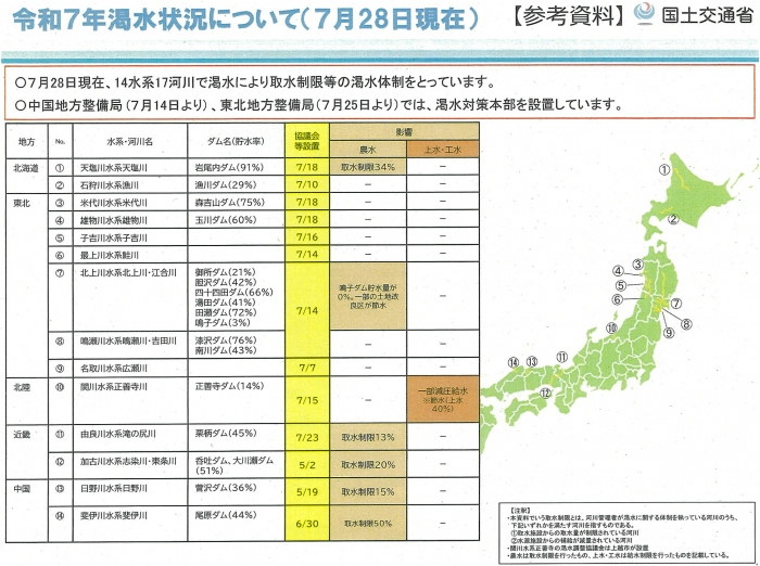 7月28日現在の渇水状況（国交省資料による）