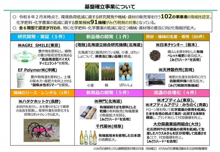 事業者向け「基盤確立事業について」