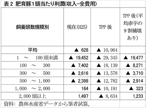 肥育豚1頭あたり