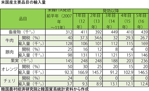 表