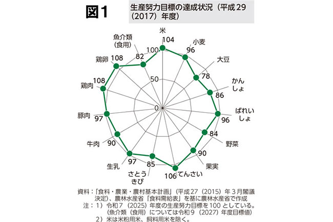 20190530　ヘッドライン　図1