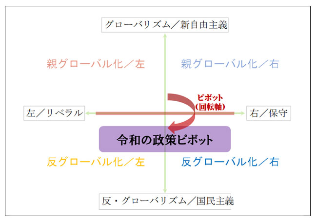 20190612　ヘッドライン　令和の政策ピボット　図1