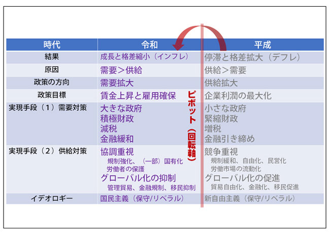 全農の株式会社化は認めない」－「令和ピボット」が政策で－｜令和の ...