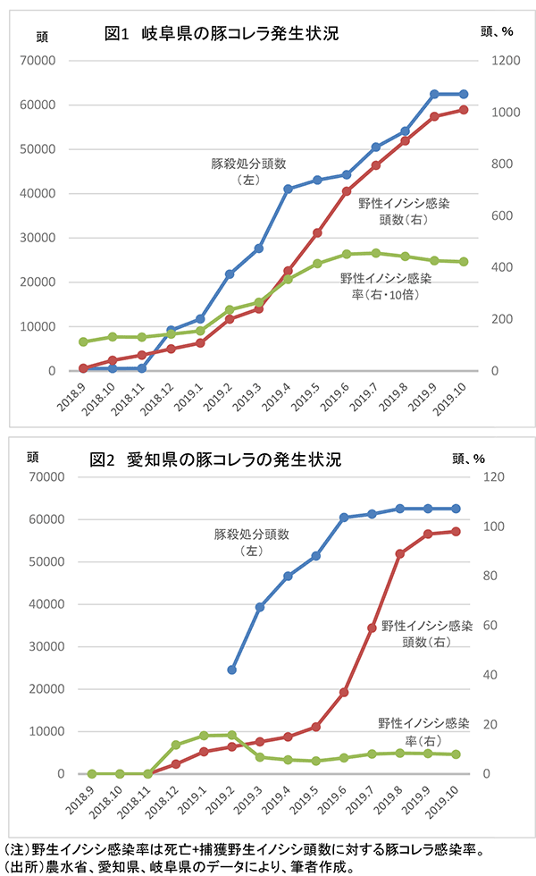 豚コレラ発生頭数