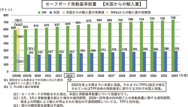 牛肉のセーフガード（政府説明資料より）