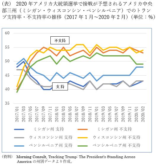 大統領 選挙 州 ウィスコンシン