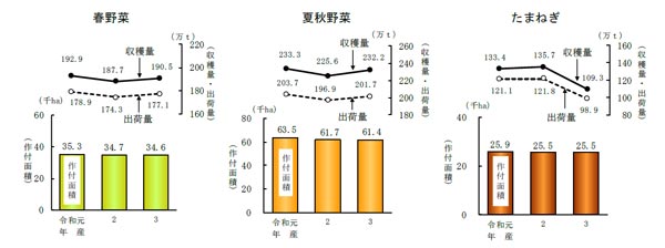 新玉