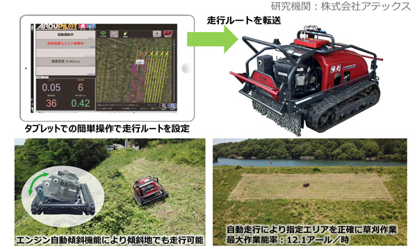 有人監視型自動運転草刈り機