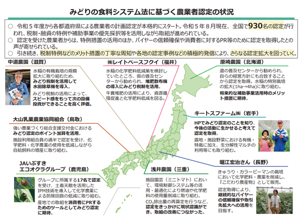 みどりの食料システム法に基づく農業者認定の状況