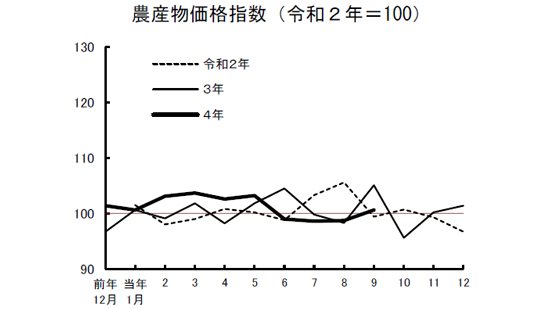 農業物価指数.png