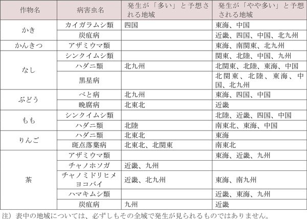 水稲で各地の平年値より発生が「多い」・「やや多い」と予想される病害虫とその地域3.jpg