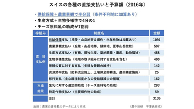 食料安保こそ「国防」　今必要なのは農業振興への５兆円　鈴木宣弘・東京大学大学院教授（２）