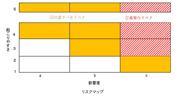 輸入依存の肥料・飼料　価格高騰「重大なリスク」　農水省が検証　リスクマップ