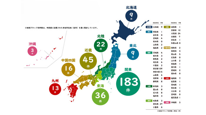 食育実践優良法人2026　地域別の申請件数