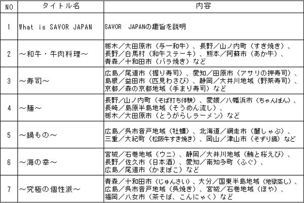 機内で放映される予定動画一覧