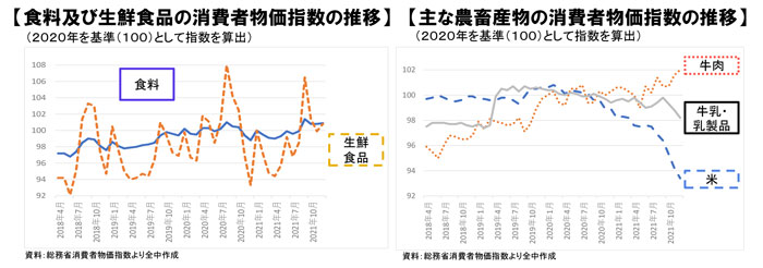 「お金あれば食料買える時代ではなくなりつつある」