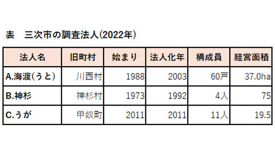 【田代洋一・協同の現場を歩く】集落協定の拡大模索　「直接支払い」が鍵・広島県三次市