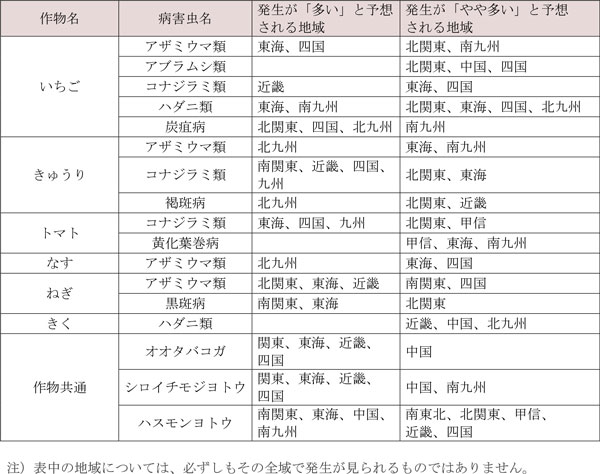 野菜・花きで各地の平年値より発生が「多い」・「やや多い」と予想される病害虫と地域