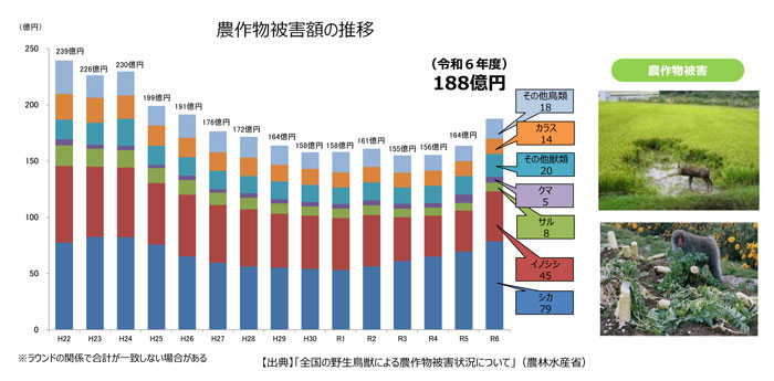 「鳥獣との闘い」から「過疎・人口減との闘い」へ　鳥獣被害対策で視座転換、専門家ら議論 