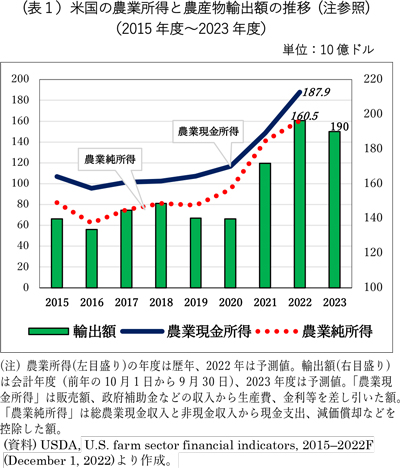 米国農務省の補助的栄養支援計画(SNAP)の受給者数