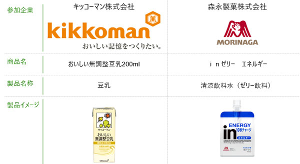 加工食品におけるカーボンフットプリント（CFP）算定ガイドを改定　農水省