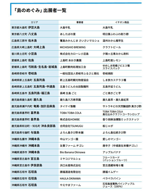 「島のめぐみ」出展者